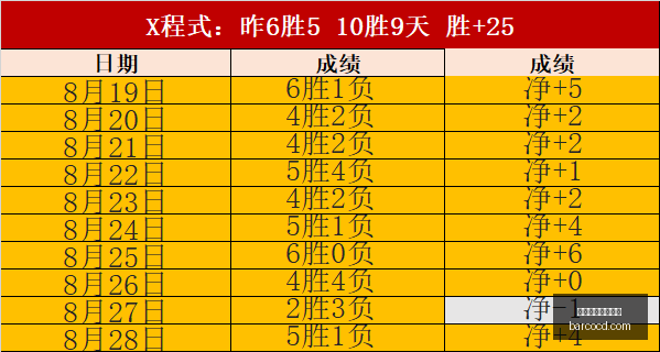 腾讯电竞新,赛事,战队再战巅,球队伤停,伤情公告,买球阵容分析,赛事动态