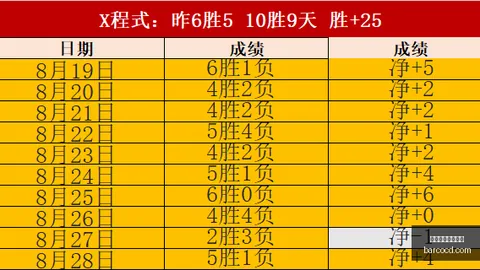 腾讯电竞新，伤情公告，赛事，战队再战巅峰